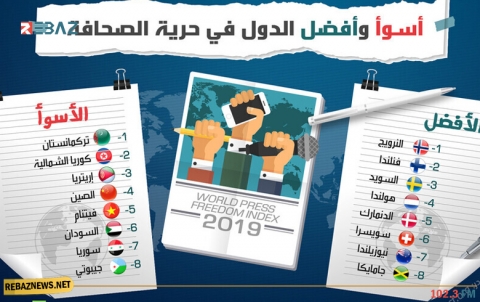 أسوأ وأفضل الدول في حرية الصحافة 2019