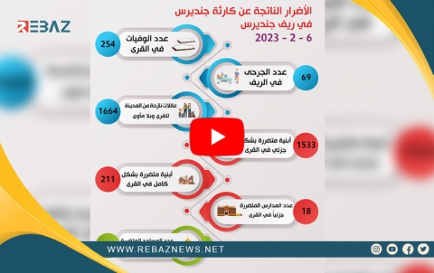 Encûmena Cindirêsê ya Xwecihî: li gundan 254 kesan bi sedema Erdhejê canên xwe ji dest dane