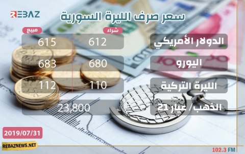 الدولار یصعد بقوة في كوردستان سوریا