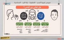 ماهي أعراض كورونا 