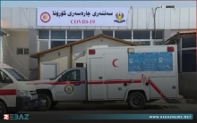إقليم كوردستان...  تسجيل 6 وفيات و942 إصابة جديدة بـ «كورونا»خلال الساعات الـ 24 الماضية