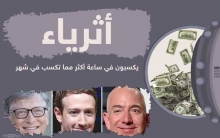 إنفوغرافيك.. يكسبون بدقيقة أكثر مما يكسب البعض بشهر